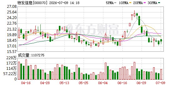 超20家A股公司上半年业绩预喜