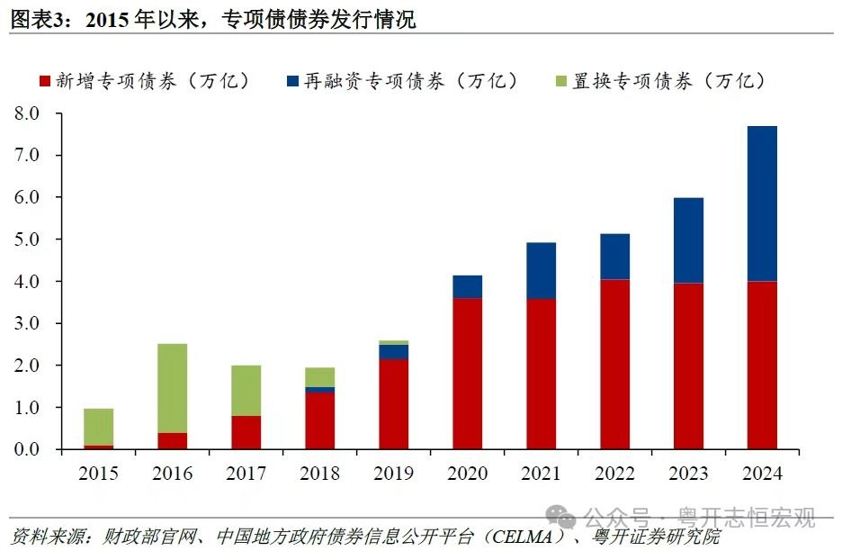 我国地方政府专项债务首次突破40万亿元，怎么看